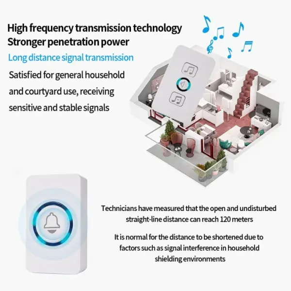 Wireless Doorbell – Smart Cordless Door Chime Kit for Home, Office & Apartment